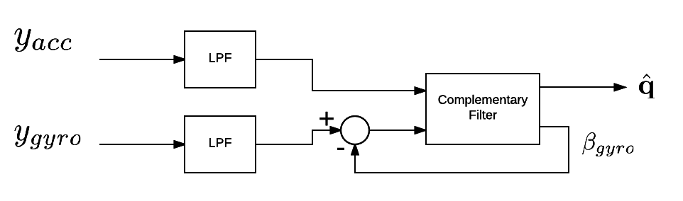 CF_diagram
