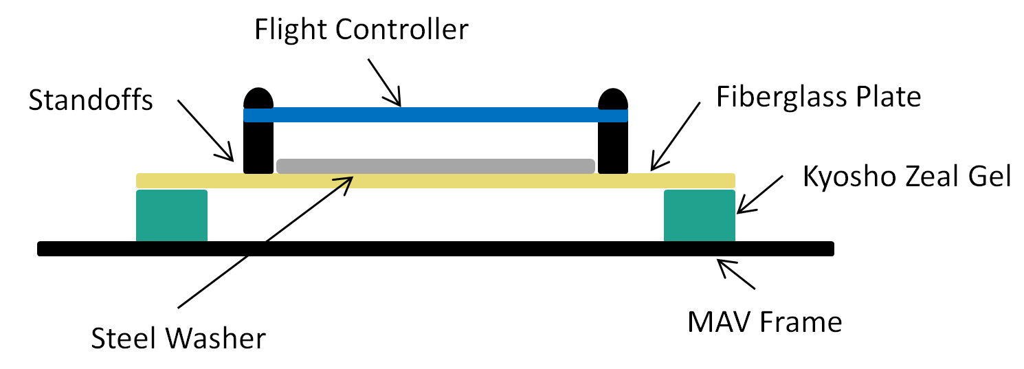 Vibration Isloation